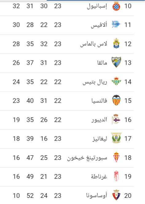 جدول ترتيب أندية الدوري الأسباني