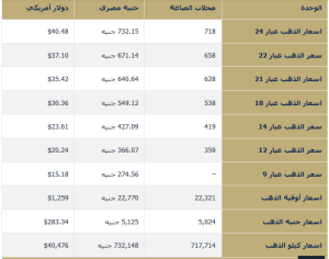 سعر الذهب اليوم 